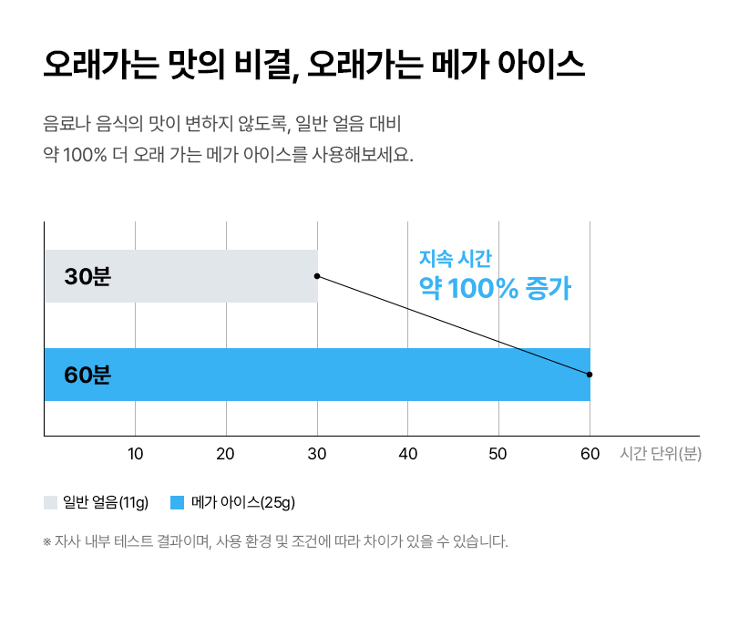 메가 아이스 1.png